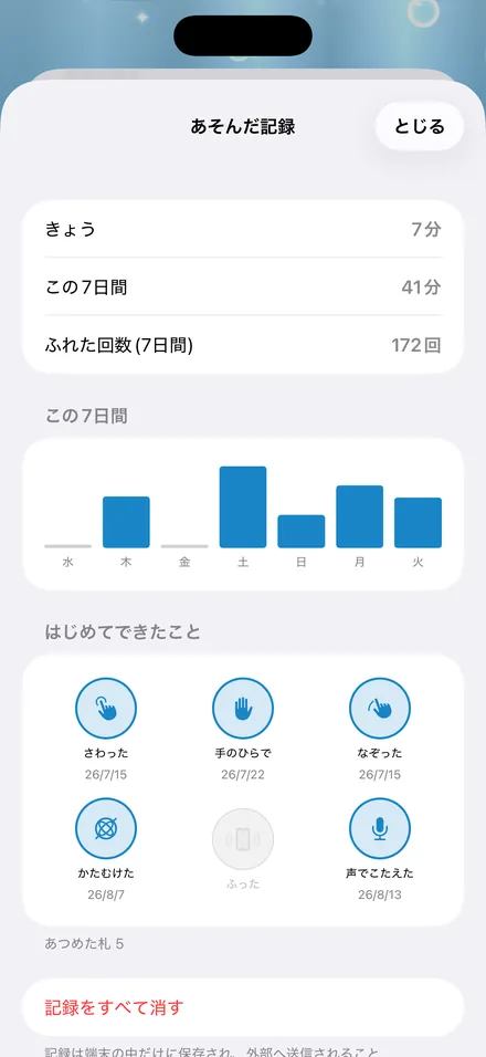 あそんだ記録の画面。今日と直近7日間の時間、曜日ごとの棒グラフ、はじめてできたことの一覧