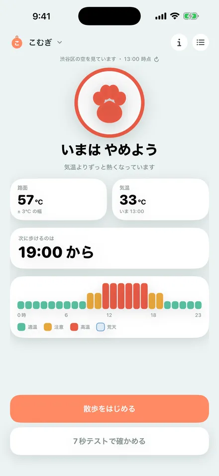 判定画面。肉球のマークの下に「いまは やめよう」、次に歩ける時刻、24時間ぶんの帯が適温・注意・高温の3色で並んでいる