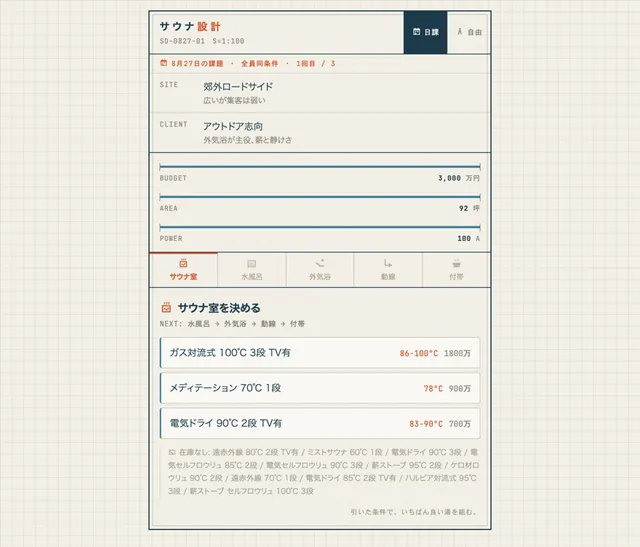 課題の条件表。立地は郊外ロードサイド、客層はアウトドア志向、予算3000万円・92坪・100A。下にサウナ室の選択肢が3つ並んでいる