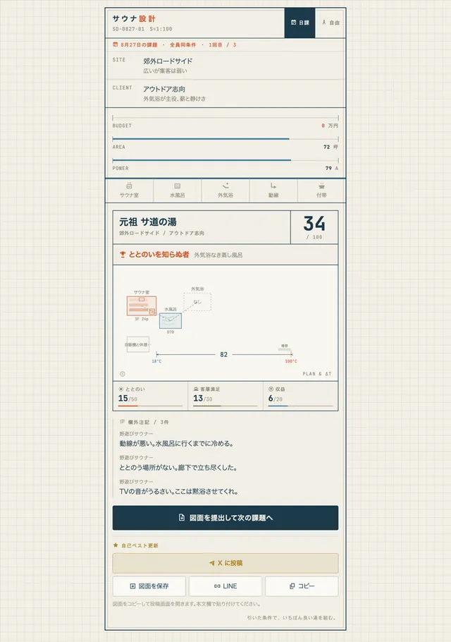 結果の画面。100点満点中34点「ととのいを知らぬ者」、平面図と温度差、ととのい・客層満足・収益の内訳、来場者の3件の感想